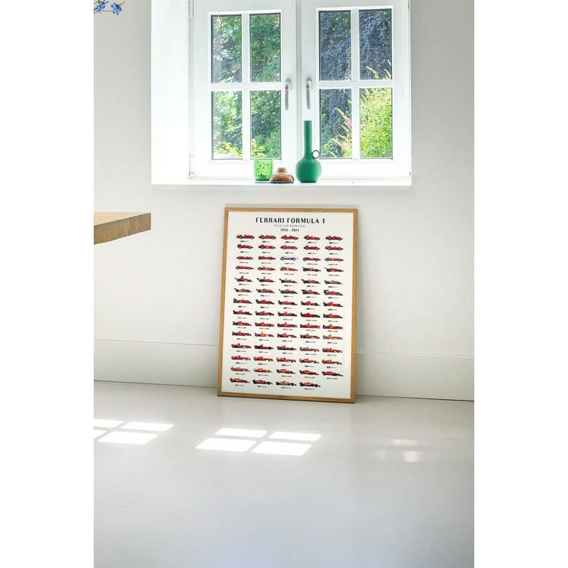 Ferrari F1 - Cars Overview 2024