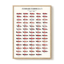 Ferrari F1 - Cars Overview 2024