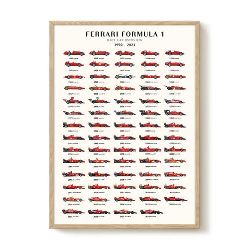 Ferrari F1 - Cars Overview 2024