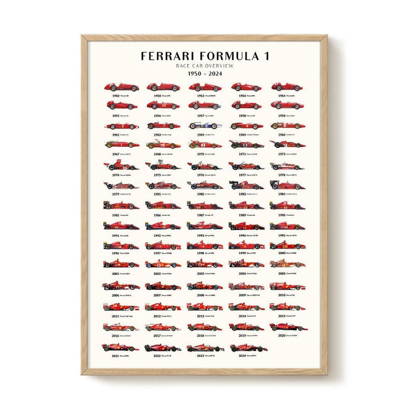 Ferrari F1 - Cars Overview 2024