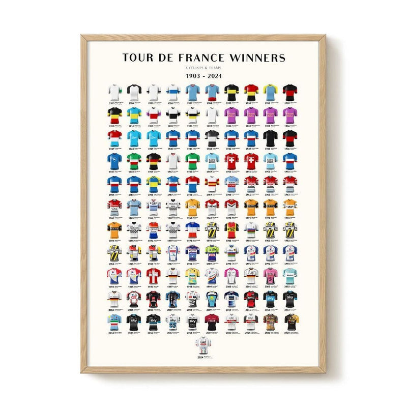 Tour de Francia - Resumen de ganadores 2023