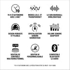 Marshall – Monitor III ANC - Cuffie Wireless - Crema, immagine che presenta le caratteristiche tecniche delle cuffie