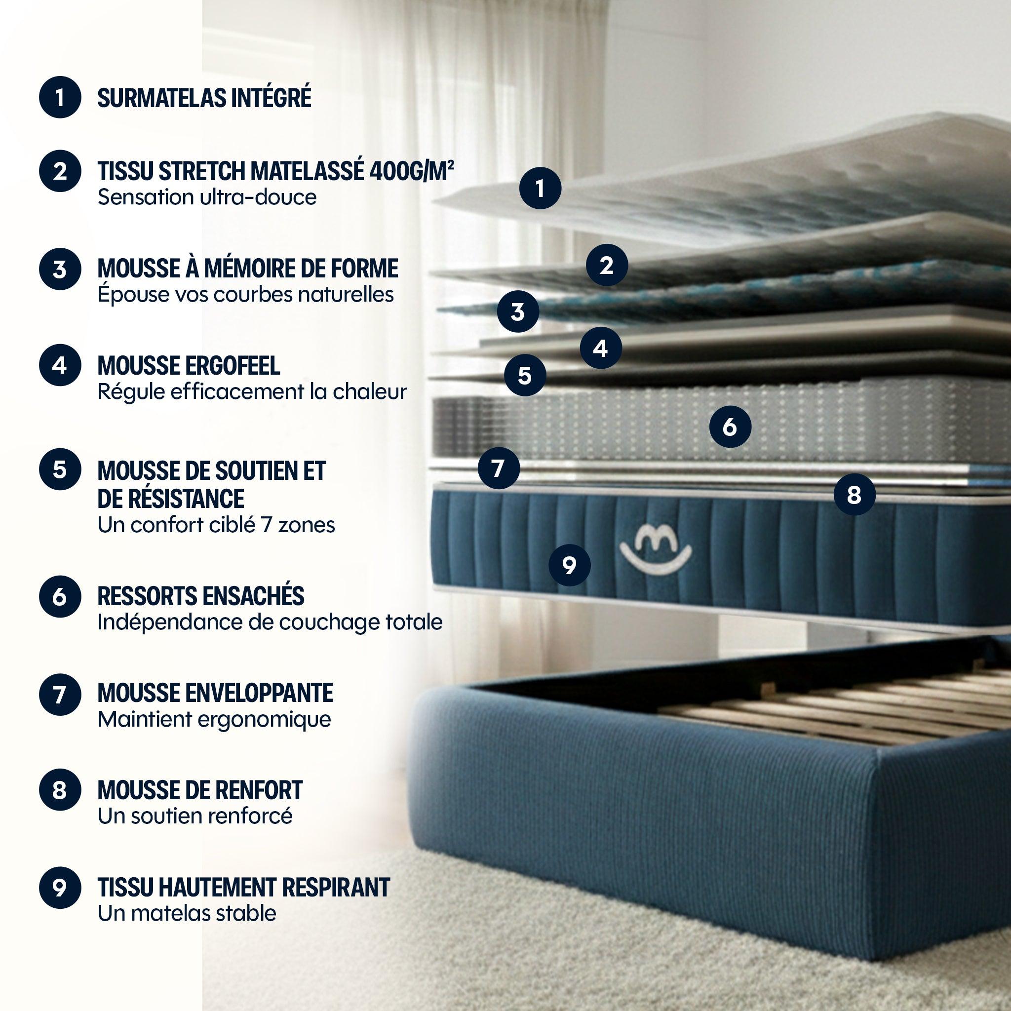 Matelas Hybride Luxe Victoria - Mémoire De Forme - 30Cm