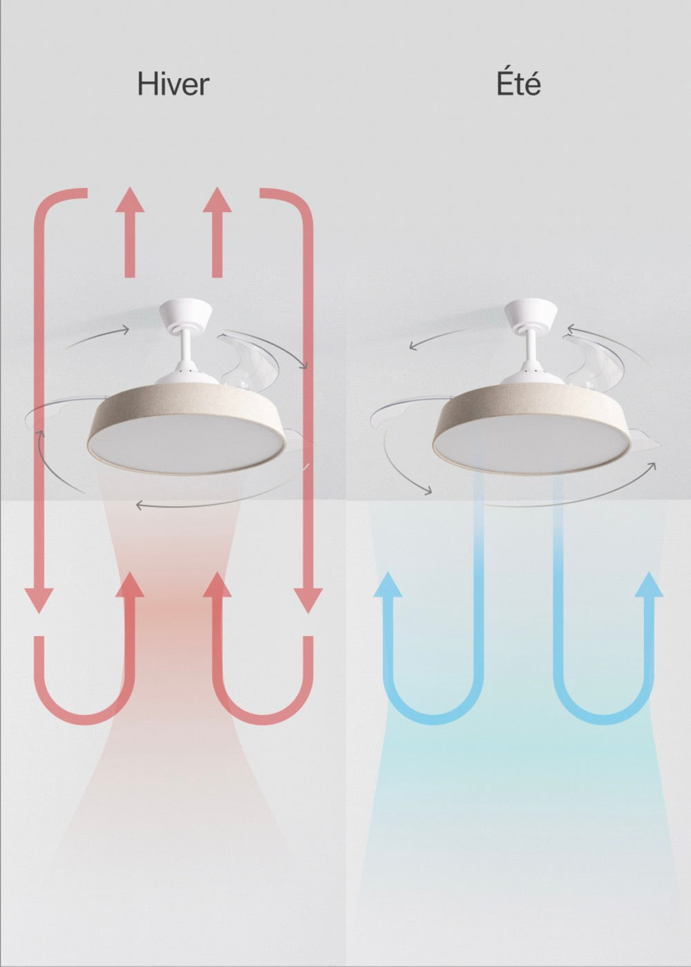Wind Clear Contour - Ventilateur De Plafond Silencieux 40W Avec Pales Rétractables Et Lumière Led - Blanc