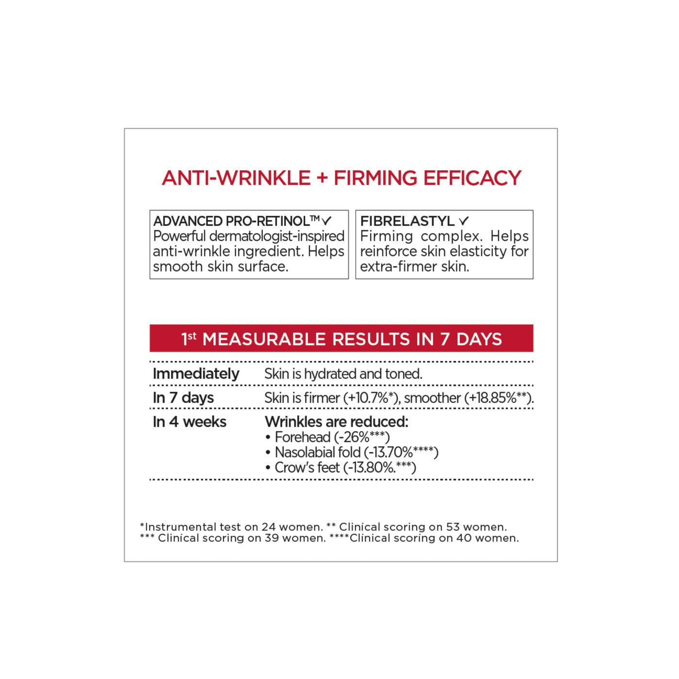 Revitalift Cuidado de Día Hidratante + Reafirmante