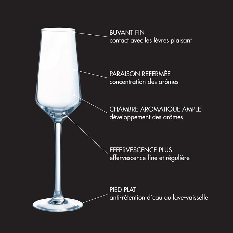 Lot De 8 Verres À Pied - 29cl & 8 Flûtes - 23cl - Diamantis