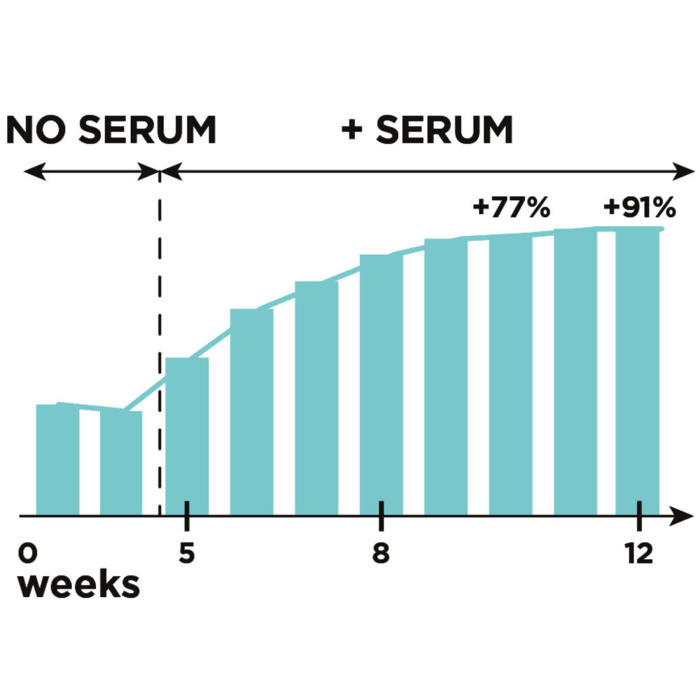 Clinically Proven Lash Serum