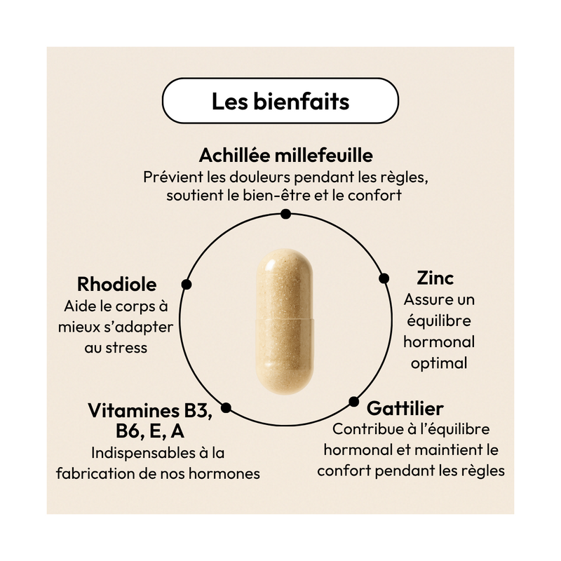 Règles Douloureuses (Cyclendo)