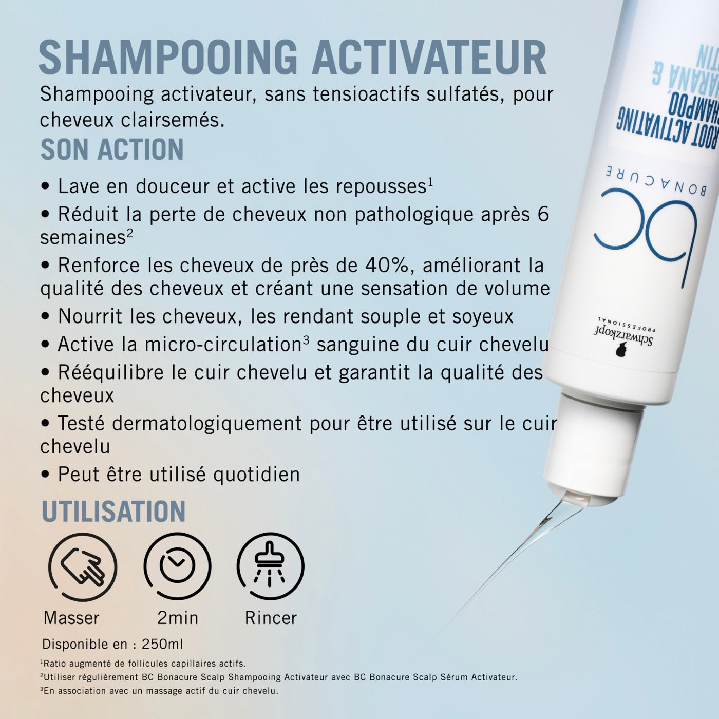 Champú Activador BC Scalp