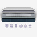 Packshot découpé des différentes couches du matelas Mila