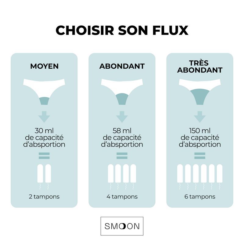 Lot 2 Coloris - Culotte Menstruelle - Flux Moyen