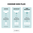 Lot 2 Coloris - Culotte Menstruelle - Flux Abondant