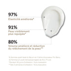 Coffrets Visage Pin Blanc - Crème Jour Achetée
