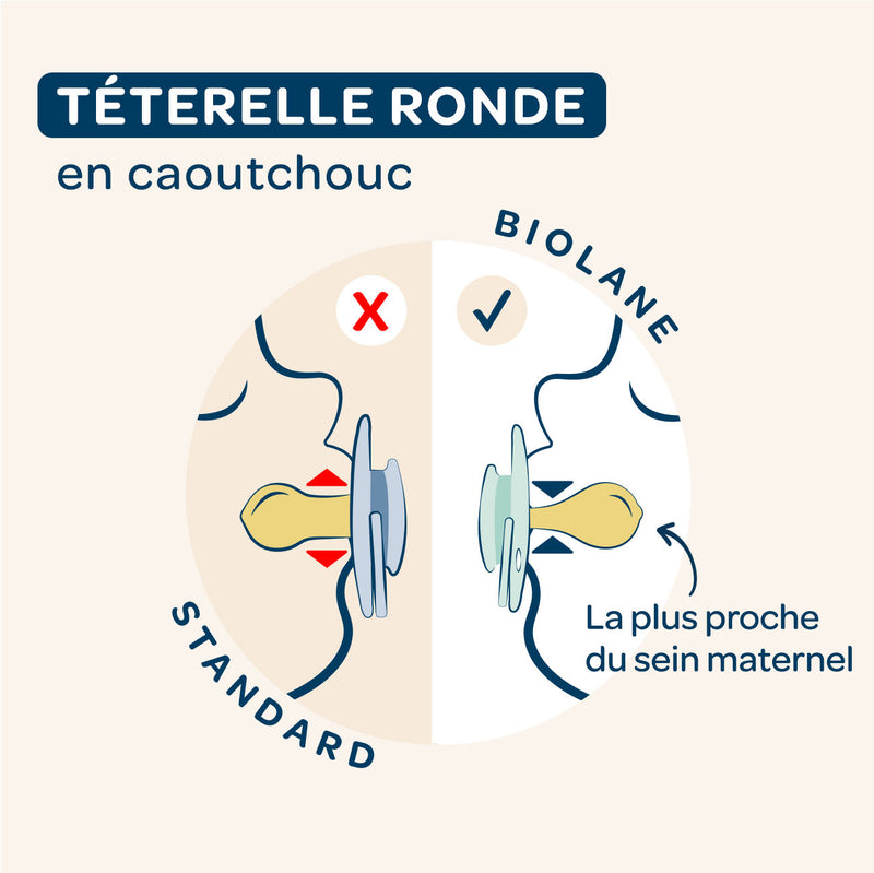 Lot De 2 Sucettes Rondes 0-6 Mois
