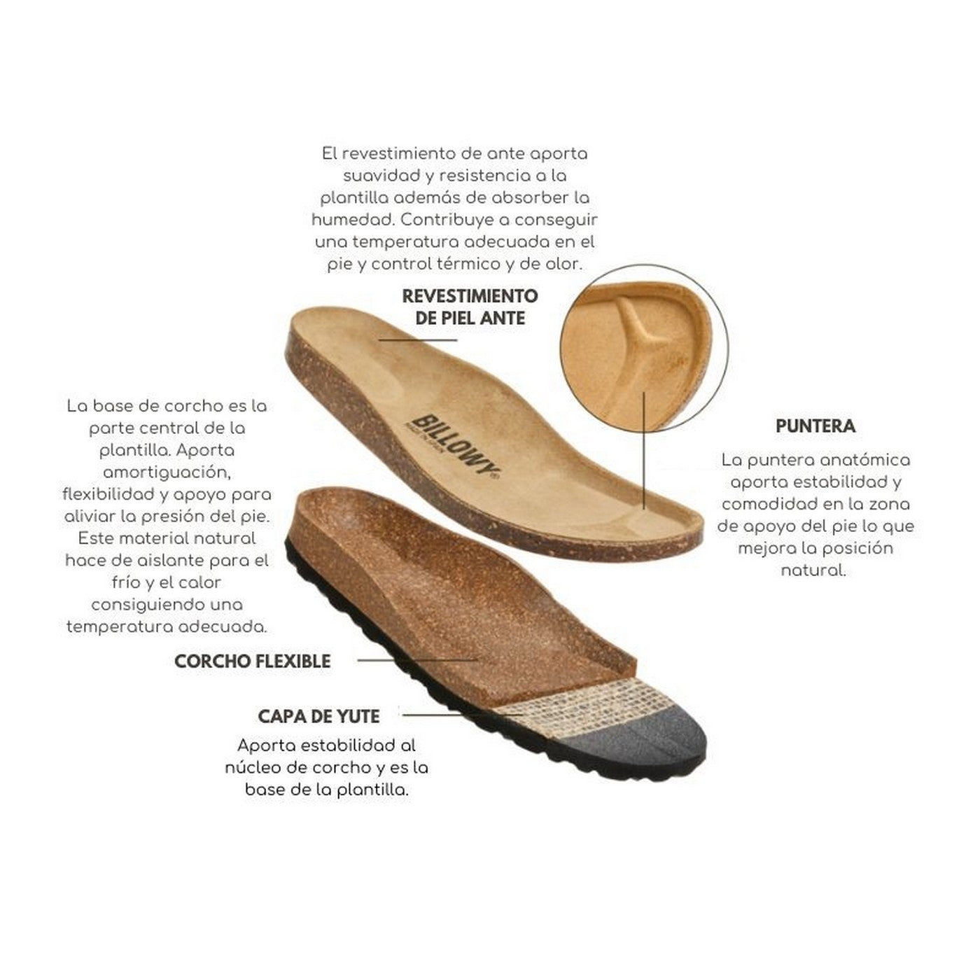 Sandalias de Cuero - Mujer