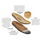Blue Sandals - Women
