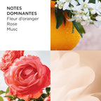 Eau De Toilette - Sunflowers