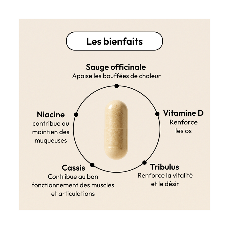 Ménopause Active (Oemeno)