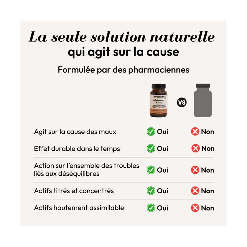 Ménopause Active (Oemeno)