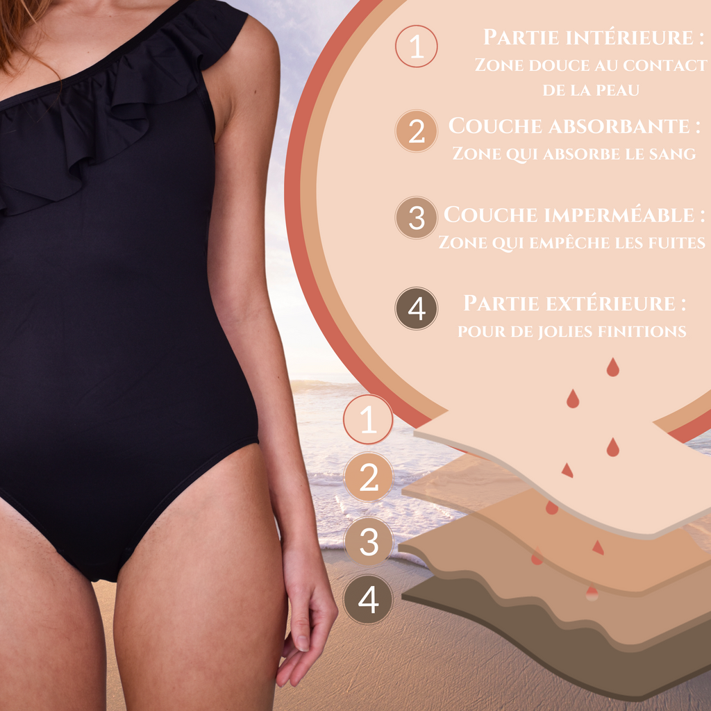 Ibiza - Maillot de Bain Menstruel Une-pièce - S au 4XL