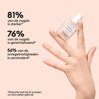 Routine iniziale - Unghie rigate