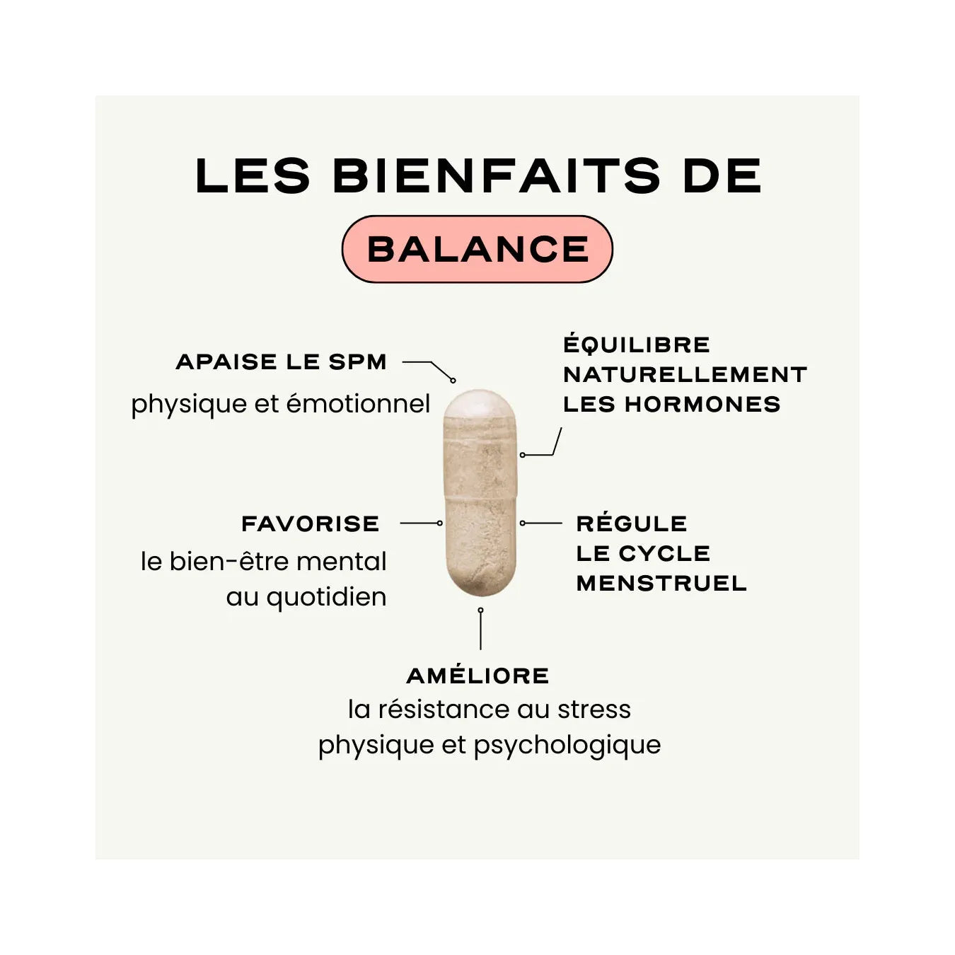 Routine Arrêt Pilule