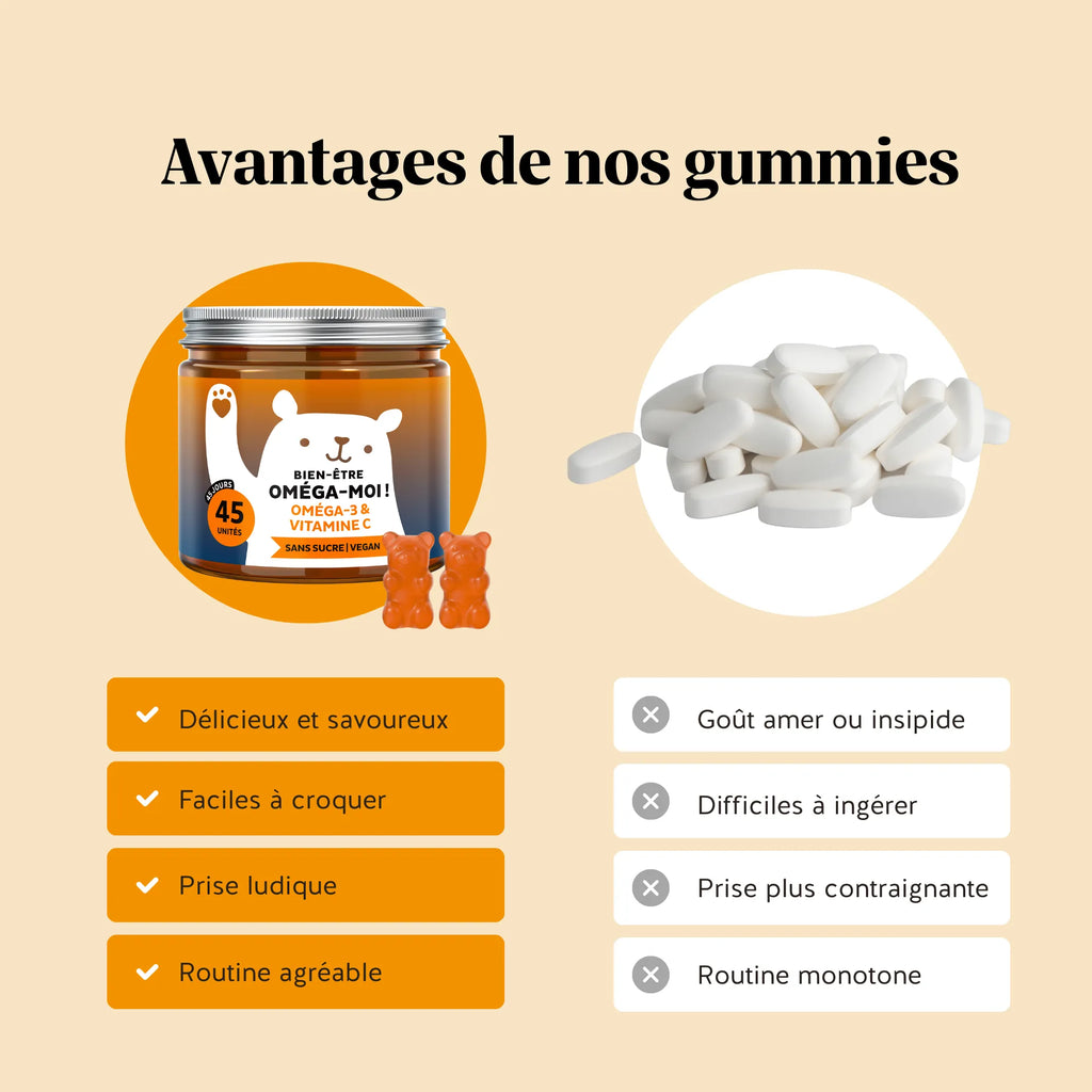 Bien-être Oméga-moi