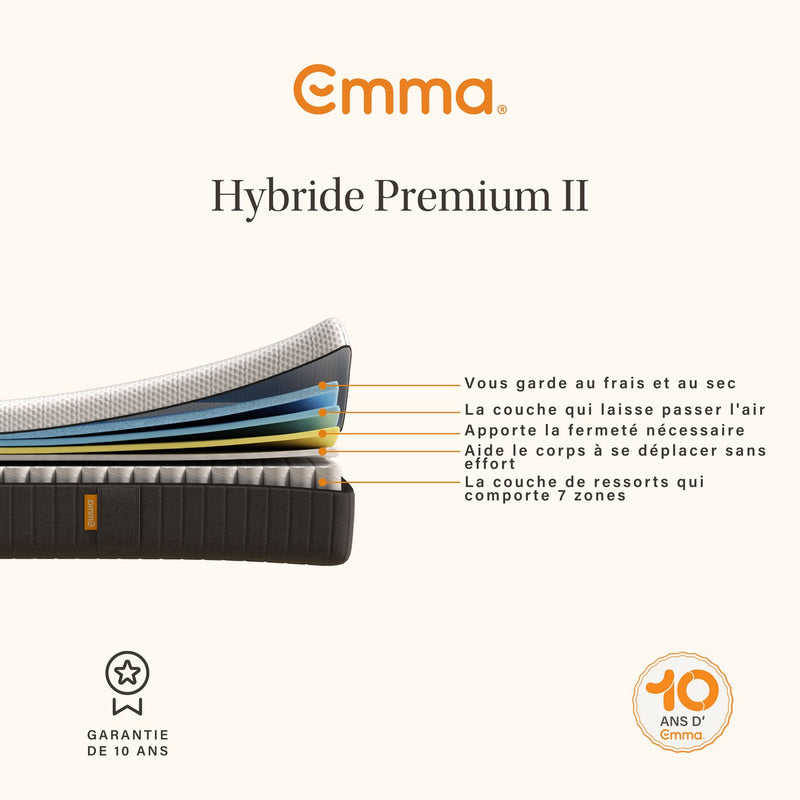Matelas Hybride Premium II