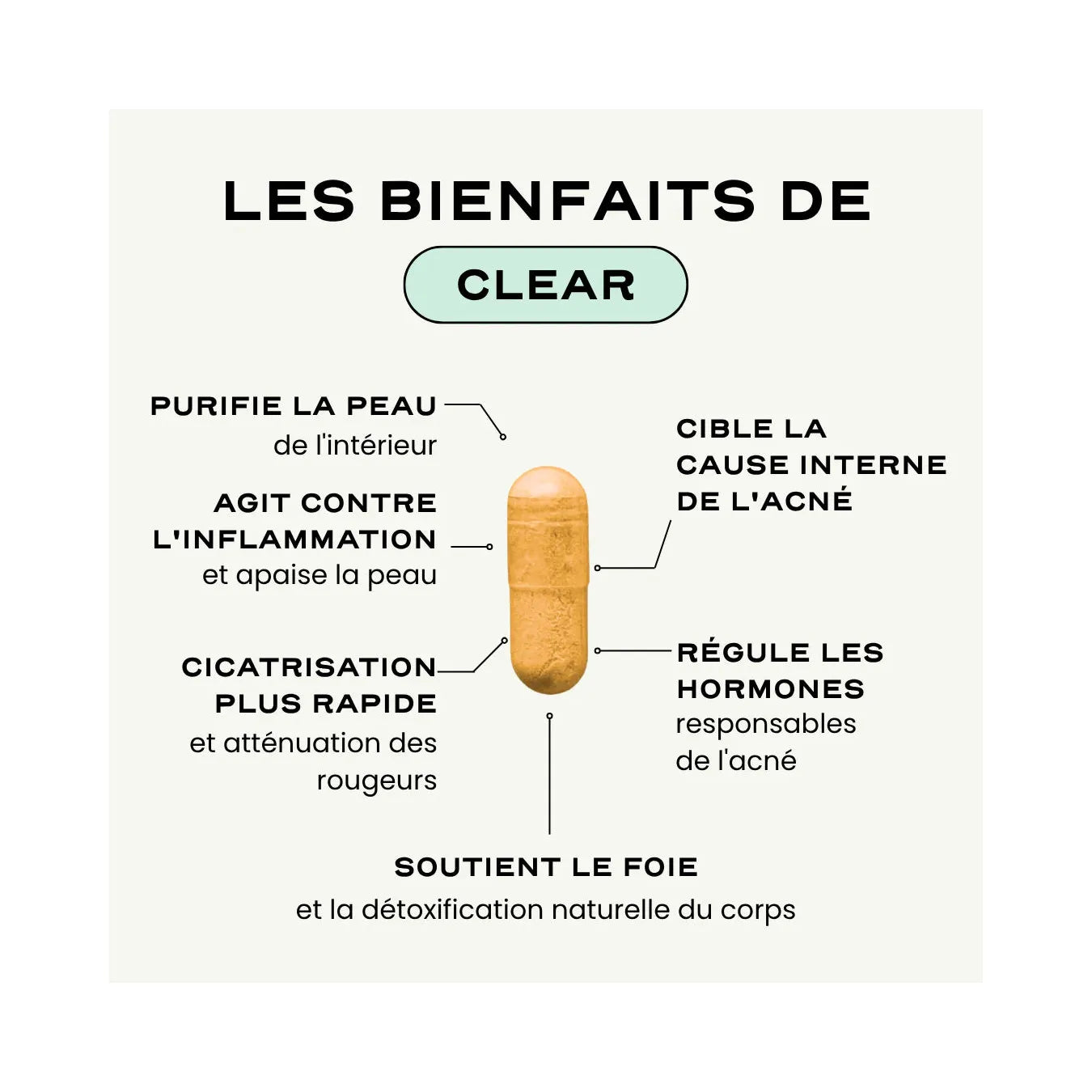 Routine Arrêt Pilule