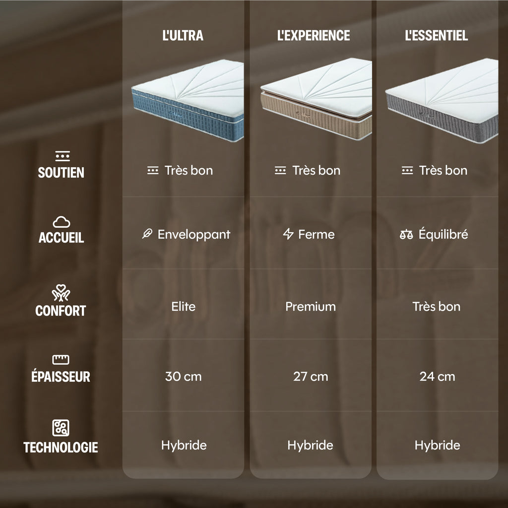 Matelas Hybride Elite - L'ultra by Drimz