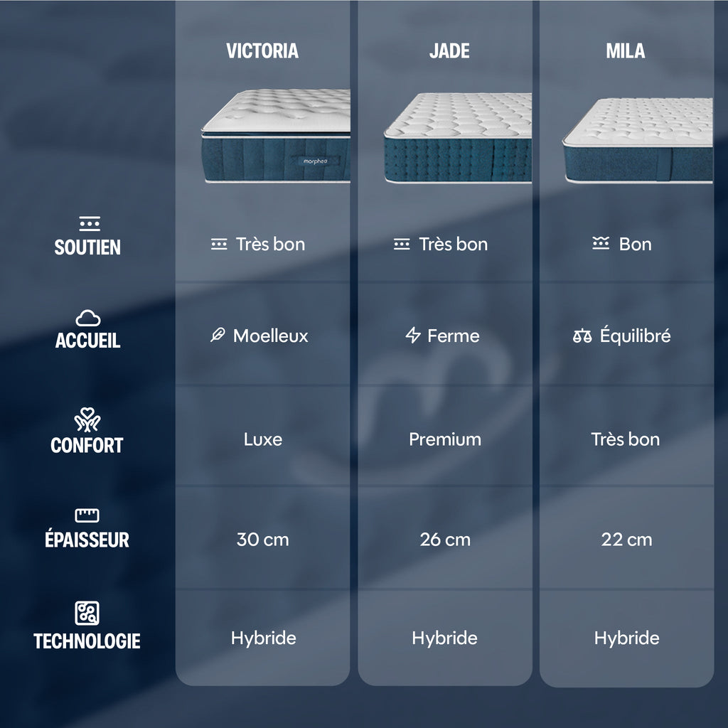 Matelas hybride luxe Victoria - mémoire de forme - 30cm