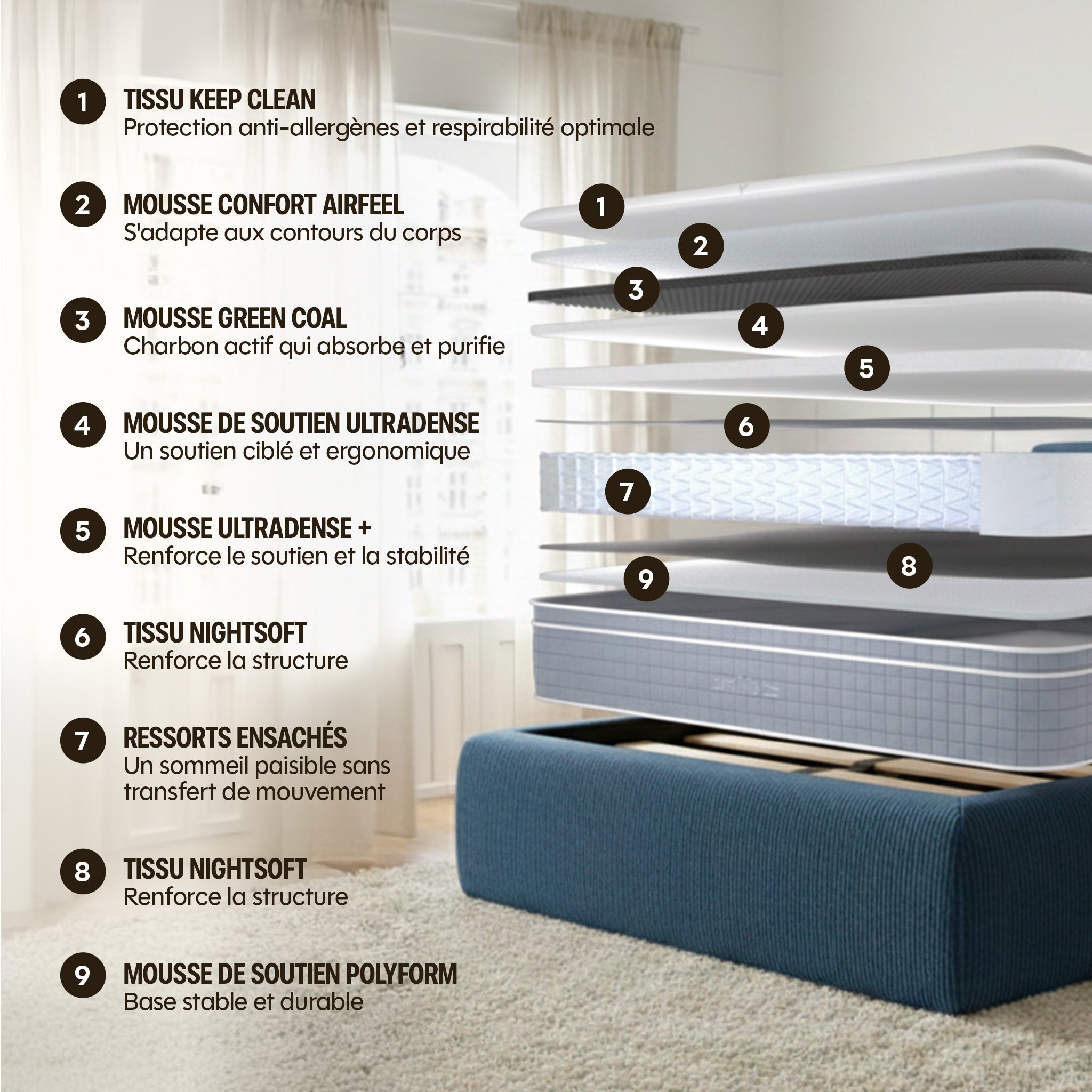 Matelas Hybride Elite - L'ultra by Drimz
