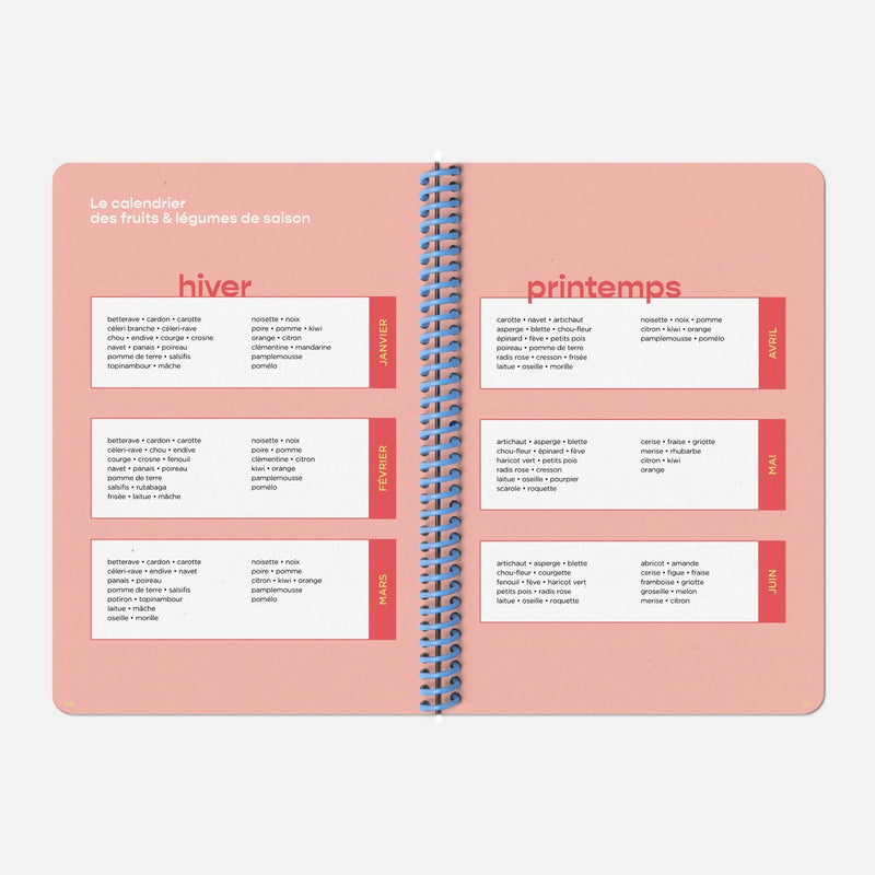 Carnet De Recettes