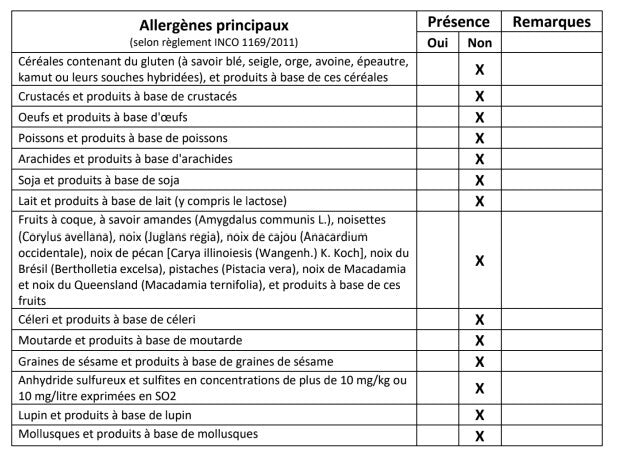 Bouteilles Rose Et Bleu