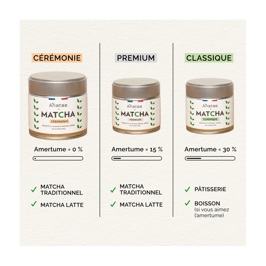 Thé Matcha Cérémonie