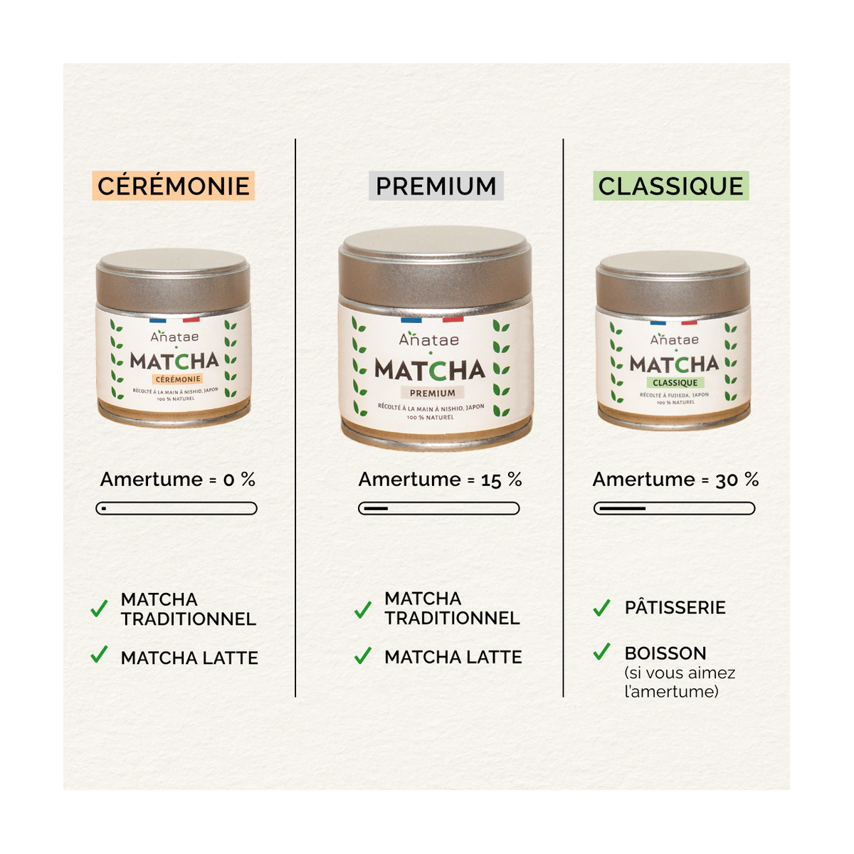 Tè Matcha Premium