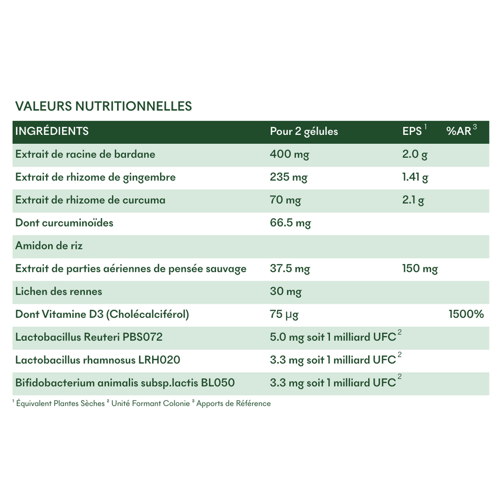 Nutritional values of MakeMyMask's SOS Dry Patches Supplement against psoriasis and dry patches