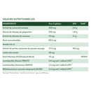 Valeurs nutritionnelles du Complément SOS Plaques Sèches de MakeMyMask contre le psoriasis et les plaques sèches