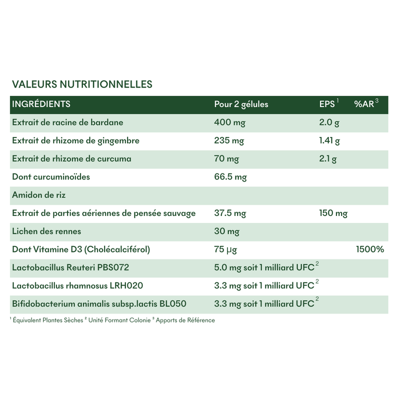 Valeurs nutritionnelles du Complément SOS Plaques Sèches de MakeMyMask contre le psoriasis et les plaques sèches