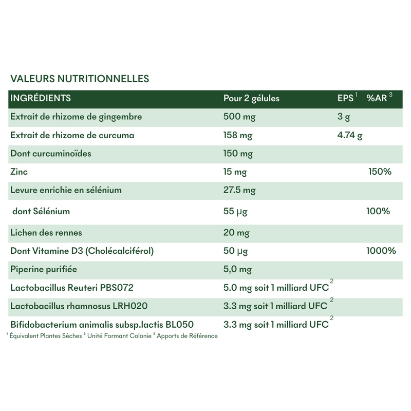 Valeurs nutritionnelles du Complément SOS Squames Grasses de MakeMyMask contre les pellicules grasses et la dermatite séborrhéique