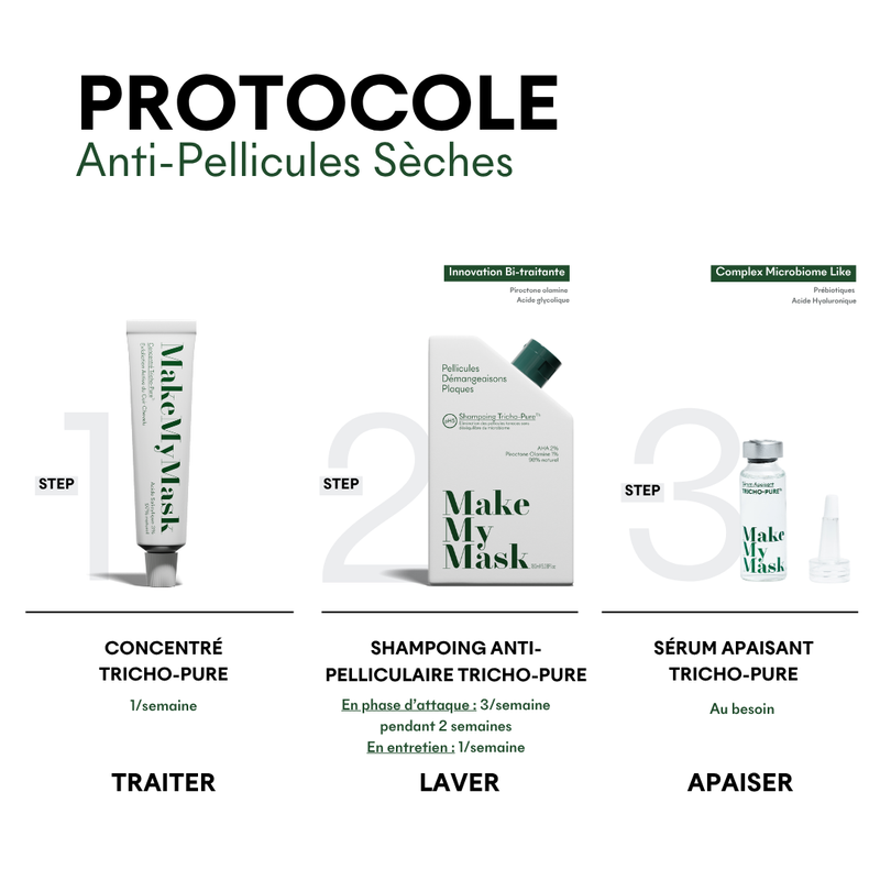 Protocole Anti-Pellicules Sèches