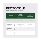 Protocole Anti-Pellicules Sèches