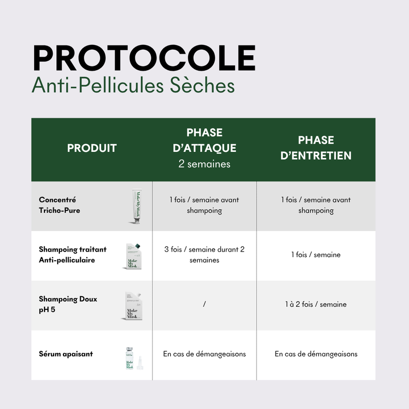 Protocole Anti-Pellicules Sèches