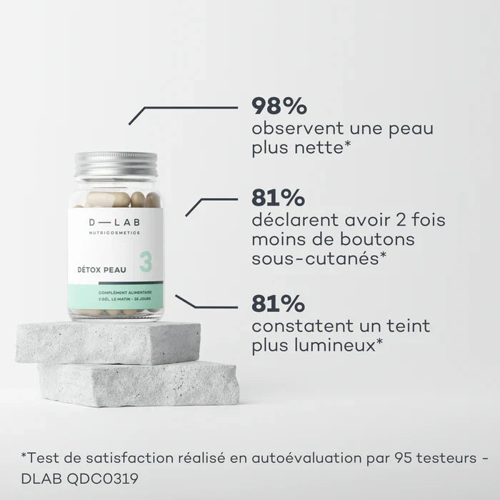 Détox Peau