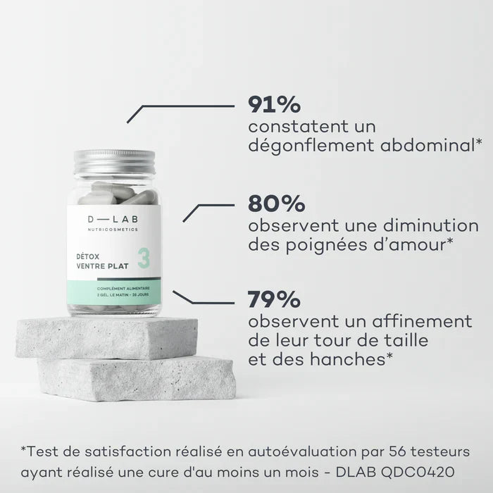 Détox Ventre Plat
