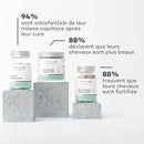 Programme Masse-Capillaire - Anti-Chute & Redensifiant - Etui Multilingue