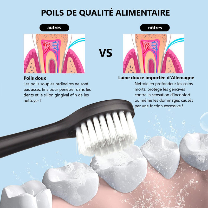 Brosse A Dents Électrique