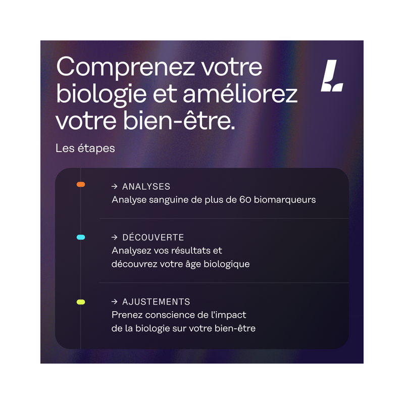 Bilan santé 60 biomarqueurs