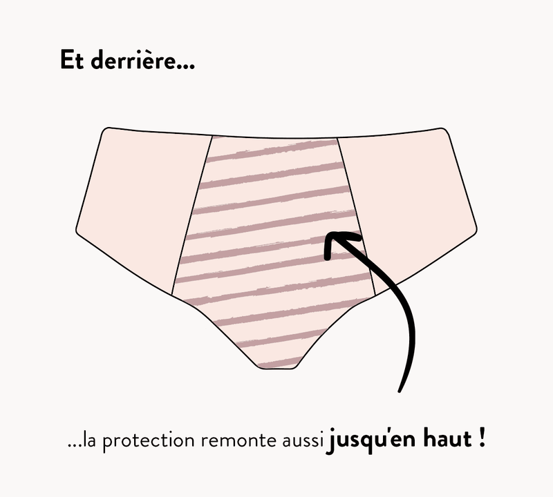 Dos sporty absorption