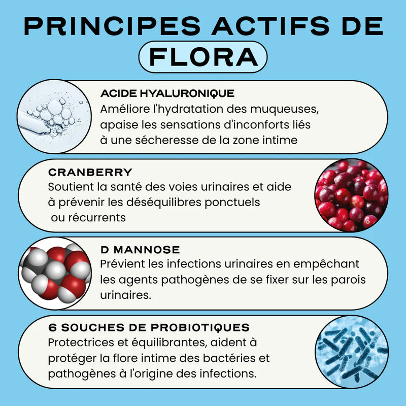 Routine Équilibre Intime